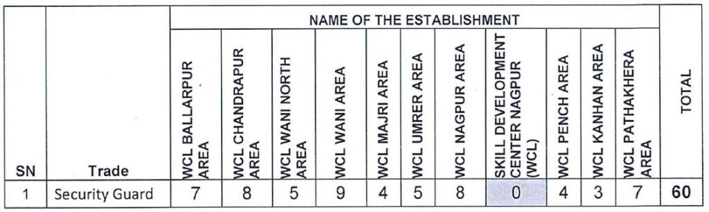 Indian Government Jobs