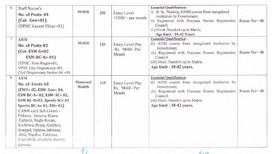 NHM Haryana Recruitment - 1200 Staff Nurse, Laboratory Technicians & Other Best Job Vacancy 2022