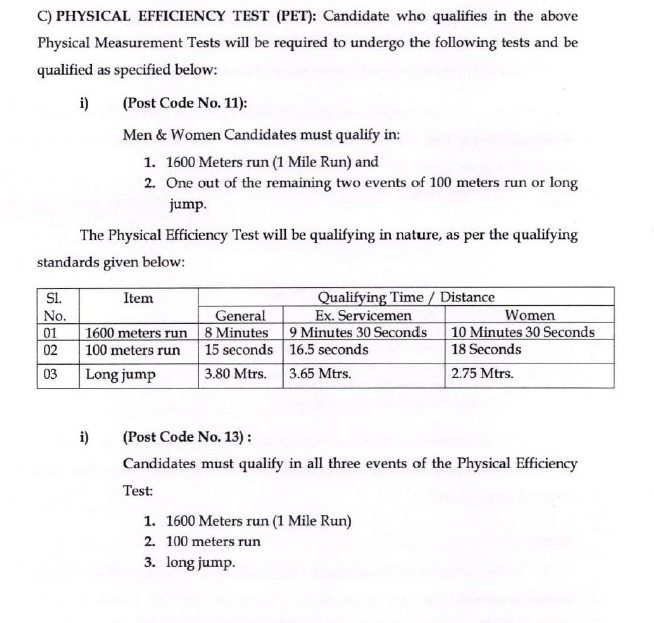 AP Police SI Recruitment - 411 Sub Irupectors Best Job Vacancy 2023