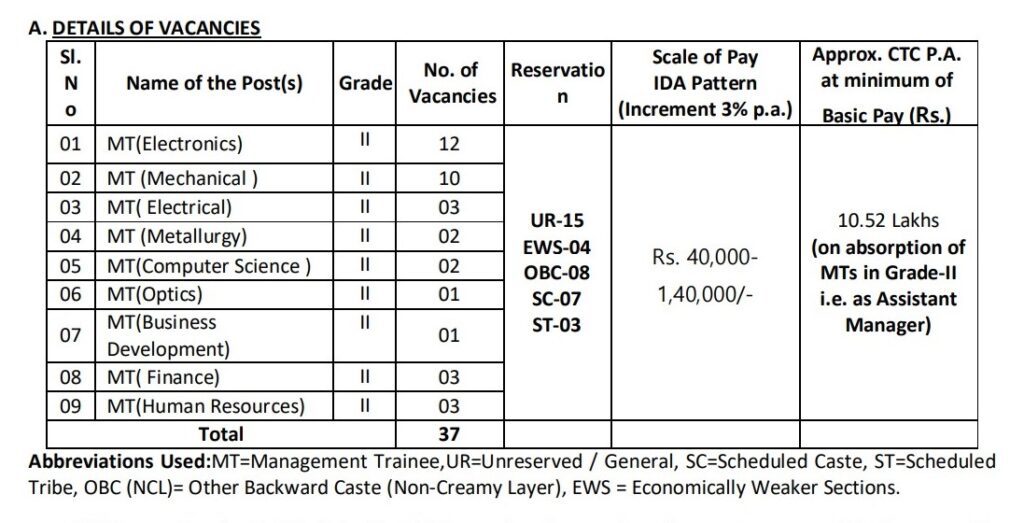 Indian Government Jobs
