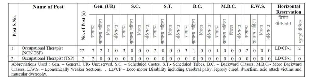 Indian Government Jobs