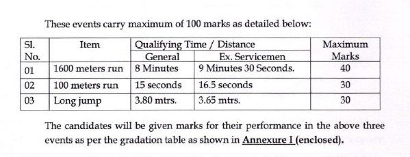AP Police SI Recruitment - 411 Sub Irupectors Best Job Vacancy 2023