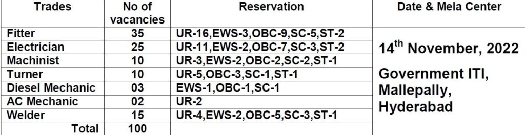 Indian Government Jobs
