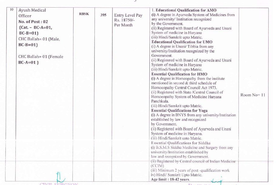NHM Haryana Recruitment - 1200 Staff Nurse, Laboratory Technicians & Other Best Job Vacancy 2022