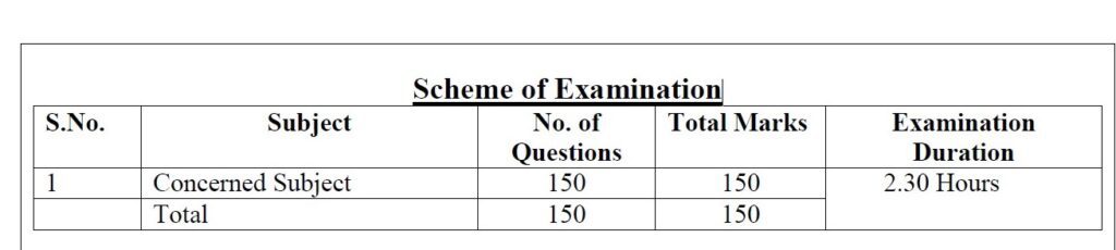 Indian Government Jobs
