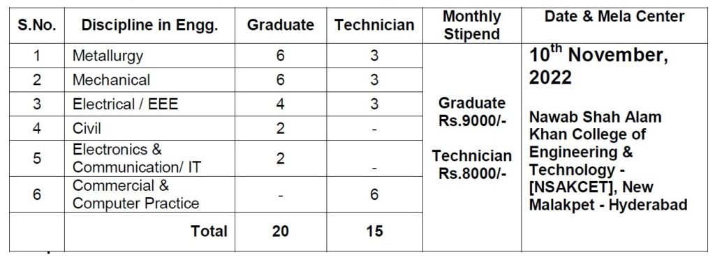 Indian Government Jobs