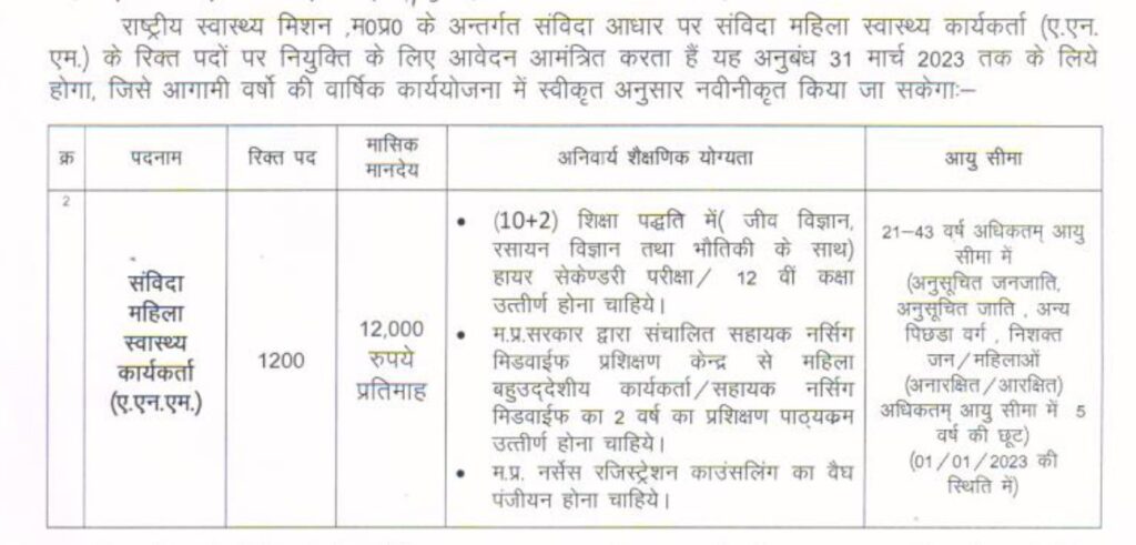 NHM, MP Recruitment - 1200 ANM Best Job Vacancy 2022