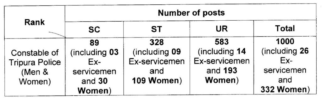 Indian Government Jobs