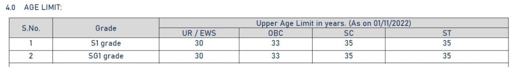 Indian Government Jobs