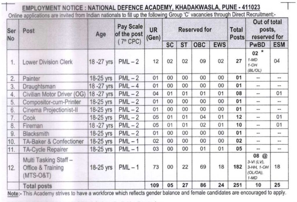 NDA Recruitment 2023 - 251 Group C Best Job Vacancy