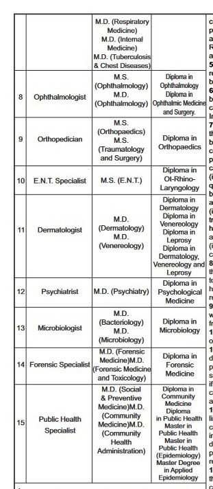 UPPSC Recruitment - 2382 Medical Officer Grade II Best Job Vacancy 2022