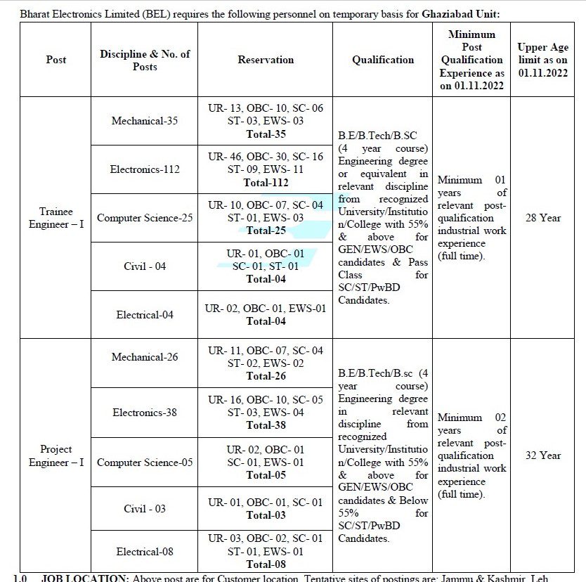 BEL Recruitment - 260 Project & Trainee Engineer-I Best Job Vacancy 2022