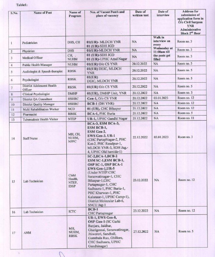 Indian Government Jobs