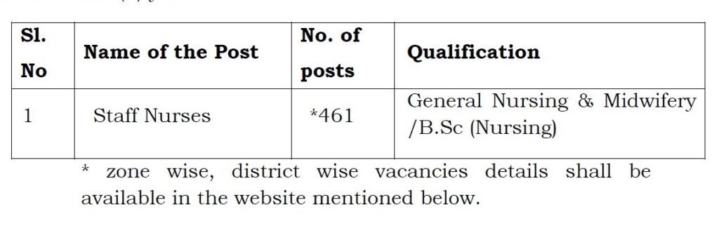 Indian Government Jobs