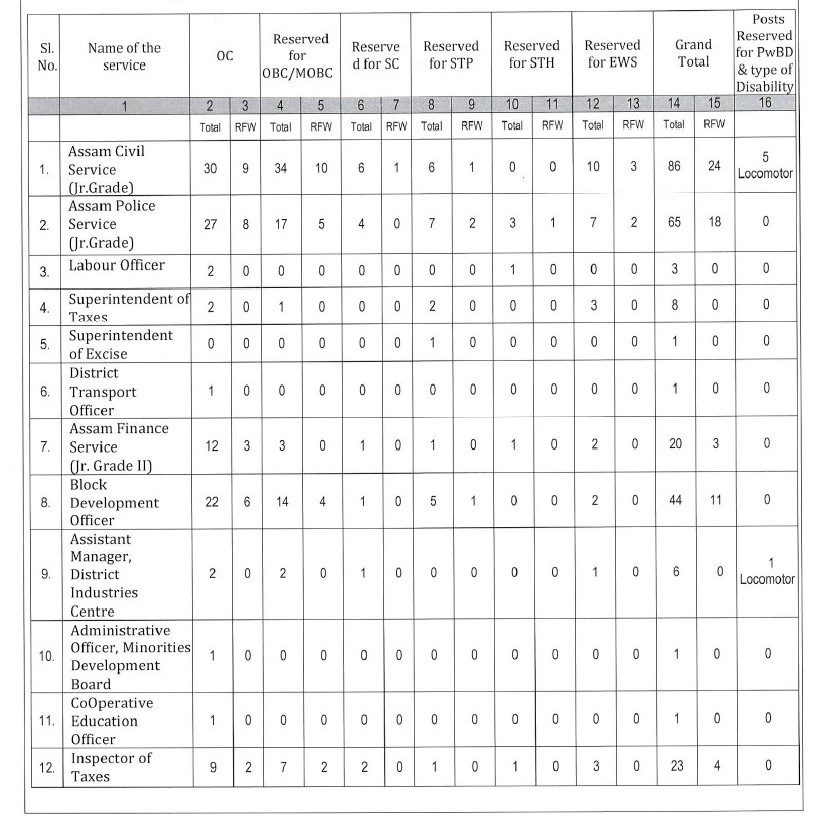 Assam PSC Combined Competitive Exam 2023 Deferred