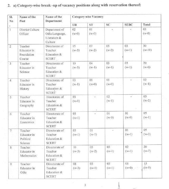 OSSC Combined Post Graduate Level Exam 2022 - 123 Best Job Vacancy 2022