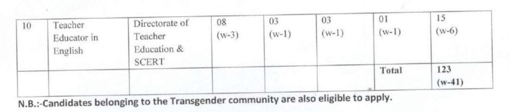 OSSC Combined Post Graduate Level Exam 2022 - 123 Best Job Vacancy 2022