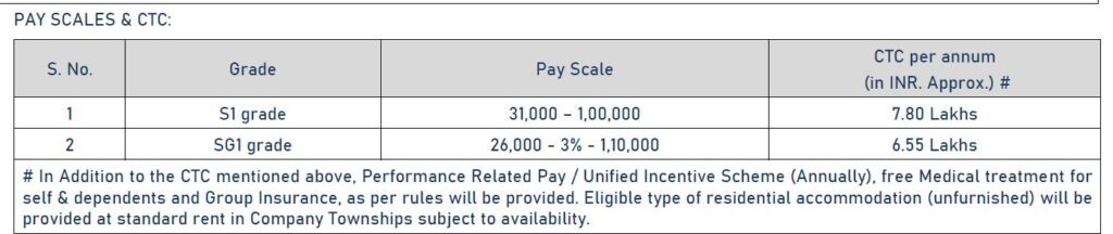 NLC Recruitment - 213 Jr Overman, Jr Surveyor & Sirdar Best Job Vacancy 2022
