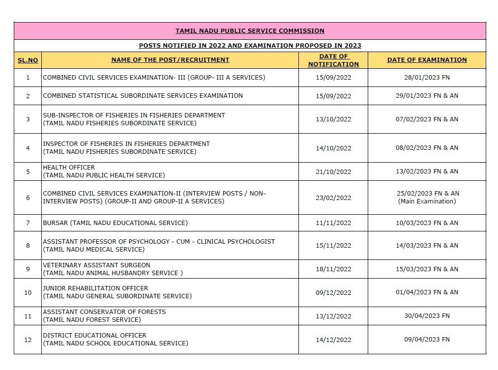 TNPSC Annual Planner 2023 - Released 