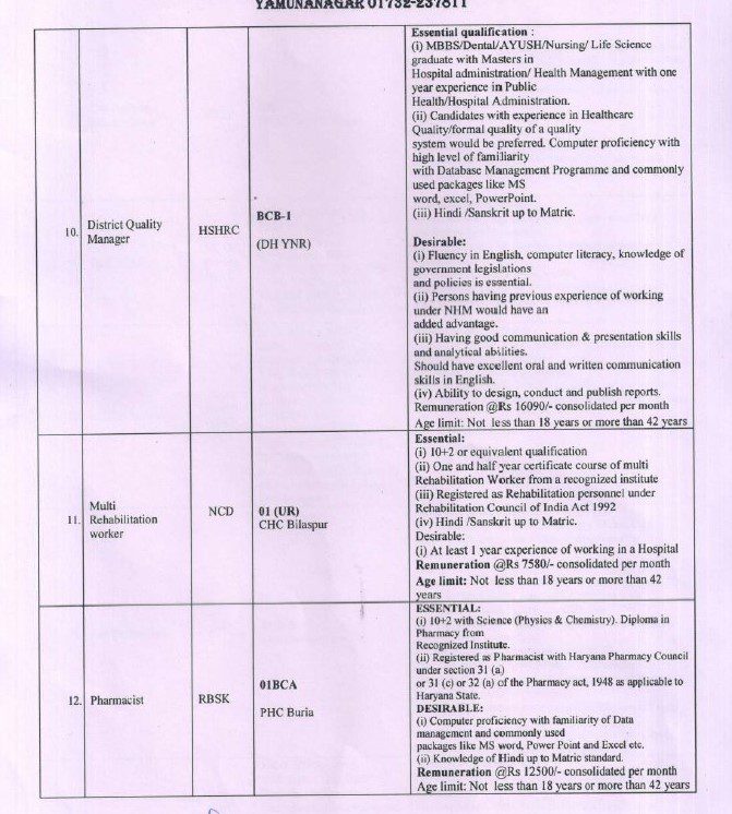 DHFWS Haryana Recruitment - 54 Pediatrician, Physician & Other Best Job Vacancy 2022