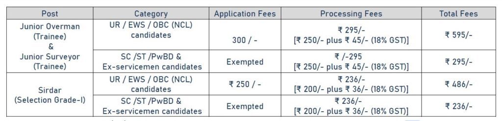 NLC Recruitment - 213 Jr Overman, Jr Surveyor & Sirdar Best Job Vacancy 2022
