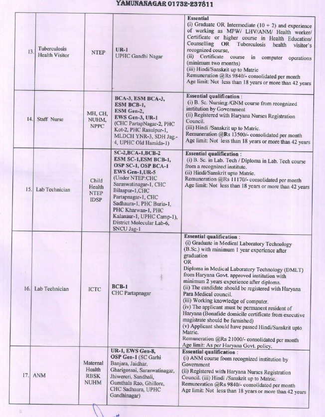DHFWS Haryana Recruitment - 54 Pediatrician, Physician & Other Best Job Vacancy 2022