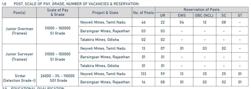 NLC Recruitment - 213 Jr Overman, Jr Surveyor & Sirdar Best Job Vacancy 2022
