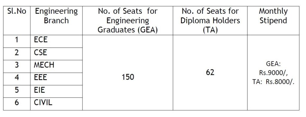 Indian Government Jobs