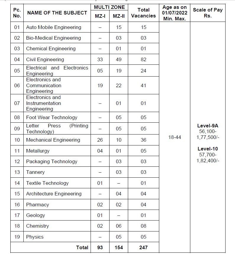 TSPSC Recruitment - 247 Lecturer Best Job Vacancy 2023

