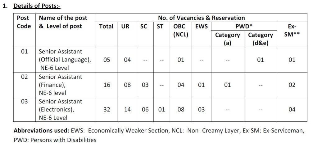 AAI Recruitment 2023 - 52 Senior Assistant Best Job Vacancy
