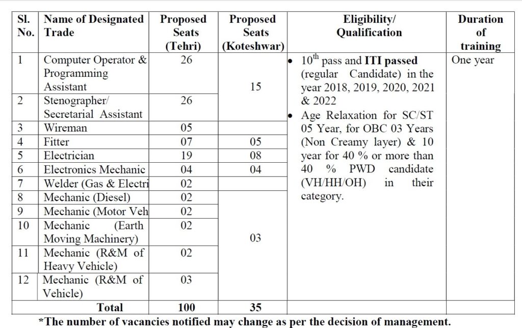 THDC Recruitment - 135 ITI Trade Apprentice Best Job Vacancy 2023