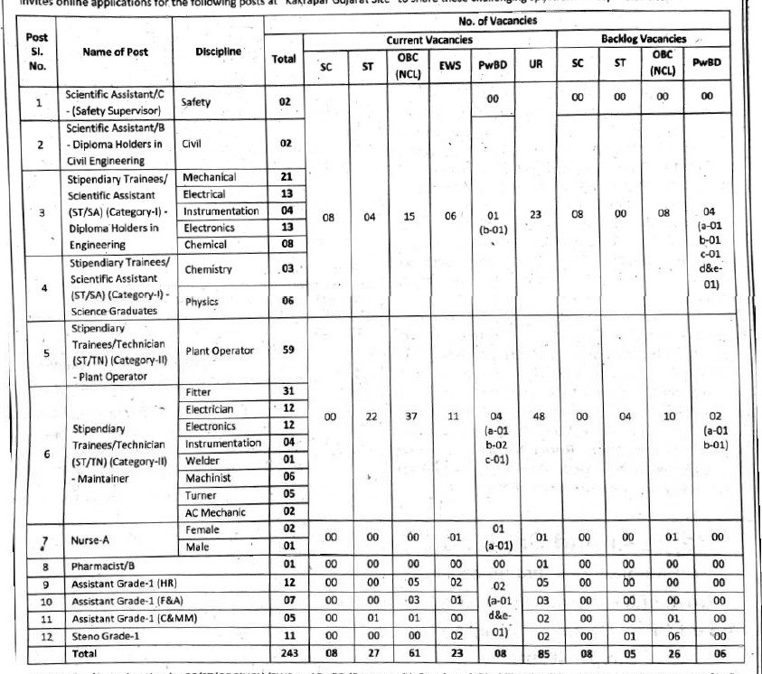 NPCIL Recruitment - 243 Pharmacist, Stipendiary Trainee & Other Best Job Vacancy 2022