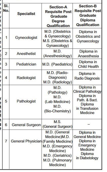 UPPSC Recruitment - 2382 Medical Officer Grade II Best Job Vacancy 2022