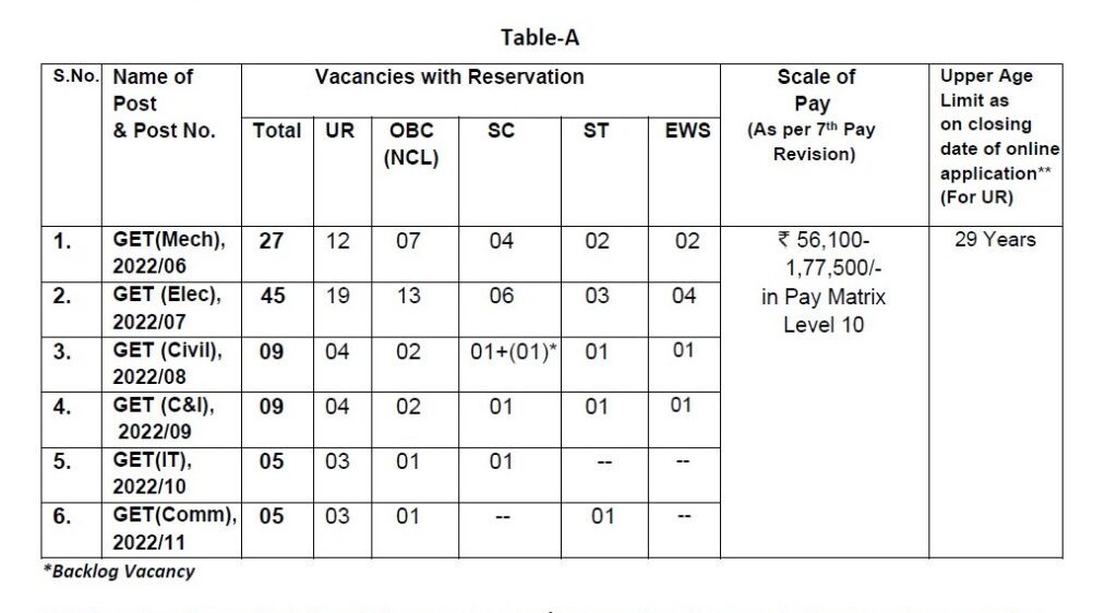 DVC Recruitment - 100 Graduate Engineer Trainee Best Job Vacancy 2023