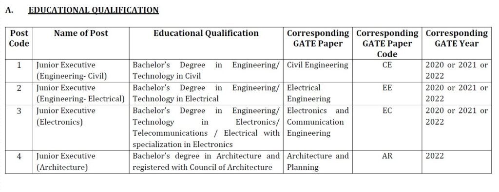 AAI Junior Executive Recruitment 2023 - 596 Best Job Vacancy
