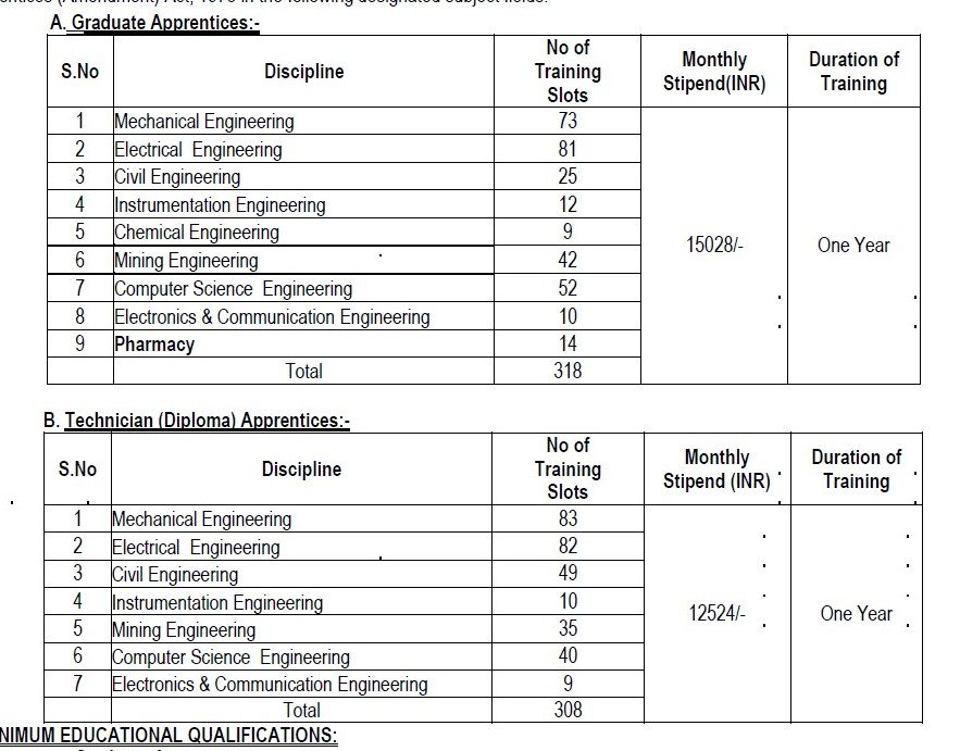 NLC Recruitment 2023 - 626 Graduate, Technician Apprentice For Apply Online