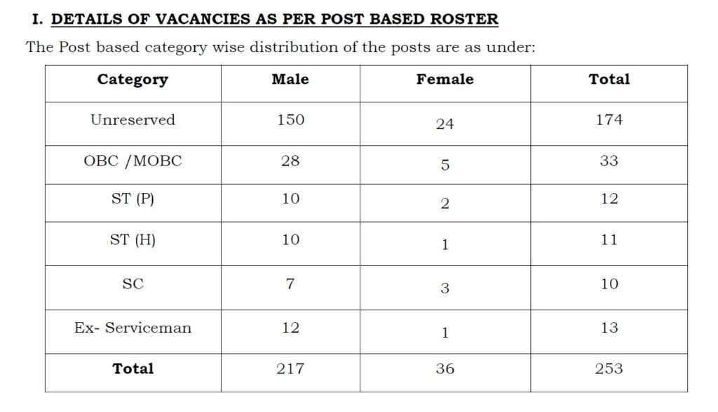 Assam Police Jail Warder Recruitment 2023 - 253 Job Vacancy Apply Online