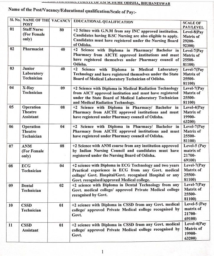 OSSC Recruitment 2023 - 189 Staff Nurse, Pharmacist, Jr Laboratory Technician & Other Job Vacancy Apply Online