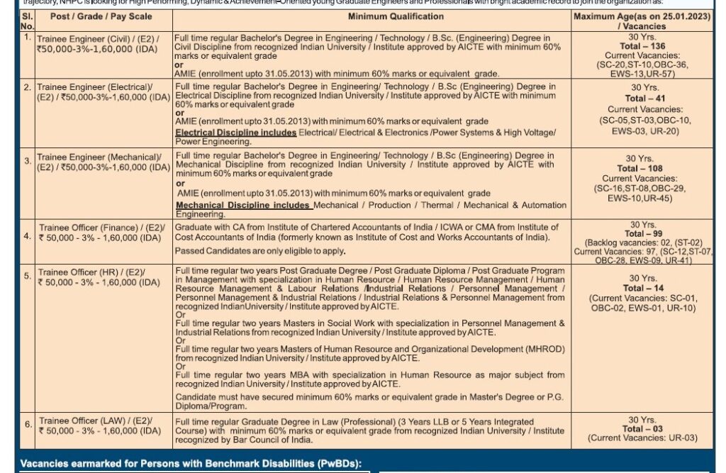 Indian Government Jobs