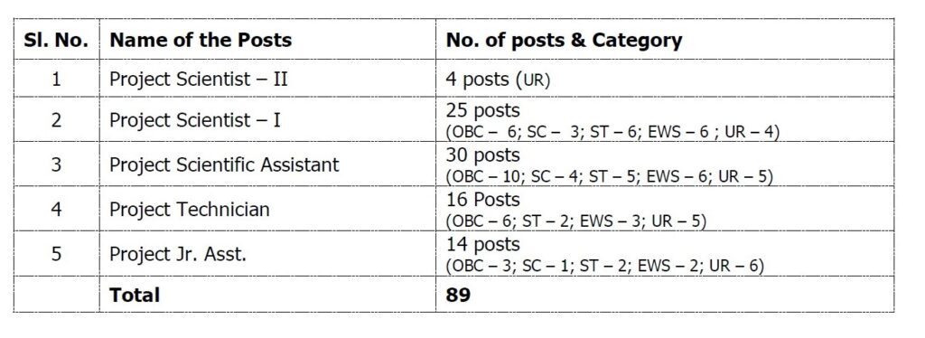 NIOT Recruitment 2023 - 89 Project Asst, Project Scientist I & Other Job Vacancy Apply Online