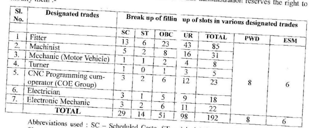 Rail Wheel Factory Recruitment 2023 - 192 Apprentice Job Vacancy Apply Online