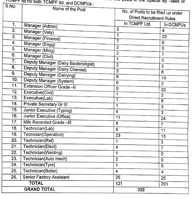 Aavin Recruitment 2023 - 322 Manager, Assistant, Executive & Technician Job Vacancy Apply Online
