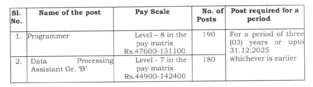 Ministry of Home Affairs Recruitment 2023 - 203 Programmer, DPA Job Vacancy Apply Online