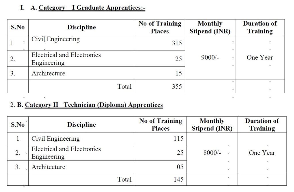 TNPWD Recruitment 2023 - 500 Graduate & Diploma Apprentice Apply Online Best Indian Government Jobs