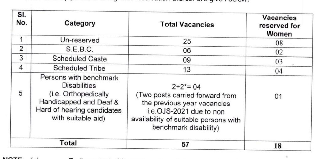 OPSC Odisha Judicial Services Recruitment 2023 - 75 Civil Judge Job Vacancy Apply Online