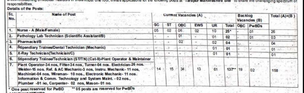 NPCIL Recruitment - 193 Nurse-A, Pharmacist/ B & Other Best Job Vacancy 2022