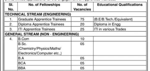DRDO-GTRE Recruitment 2023 - 150 Apprentice Trainee Apply Online Best Indian Government Jobs