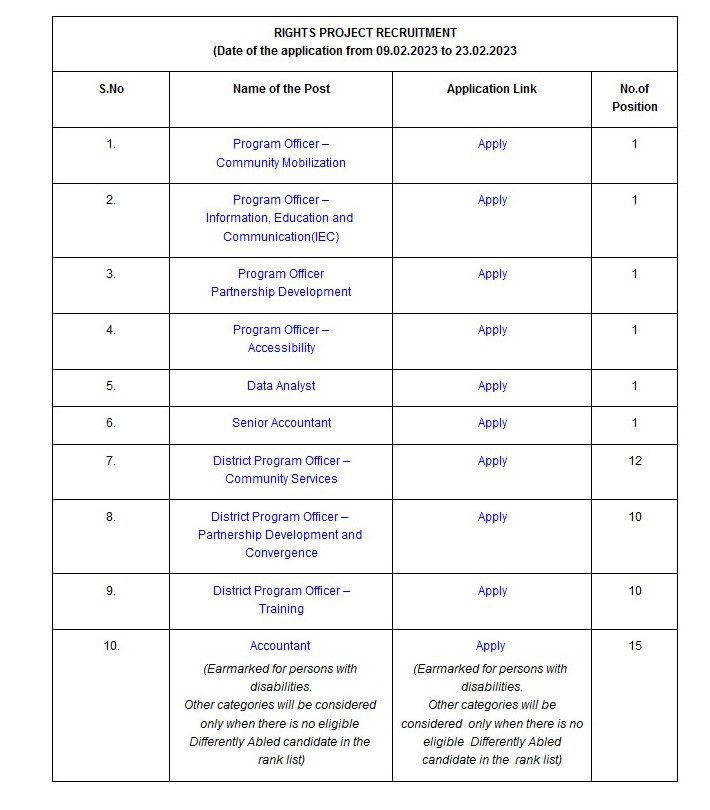 Indian Government Jobs
