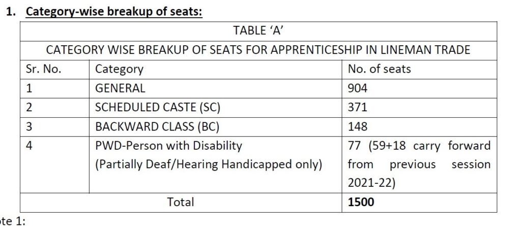 Indian Government Jobs