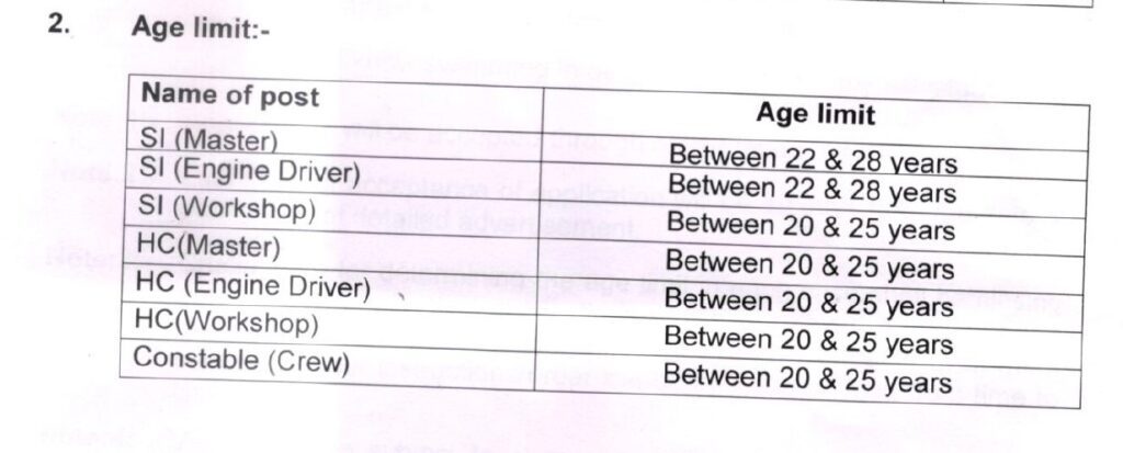 Indian Government Jobs